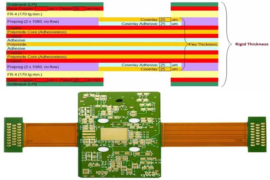 Rigid Circuit Board: A Core Component of Modern Electronics Rigid Circuit Board A Core Component of Modern Electronics